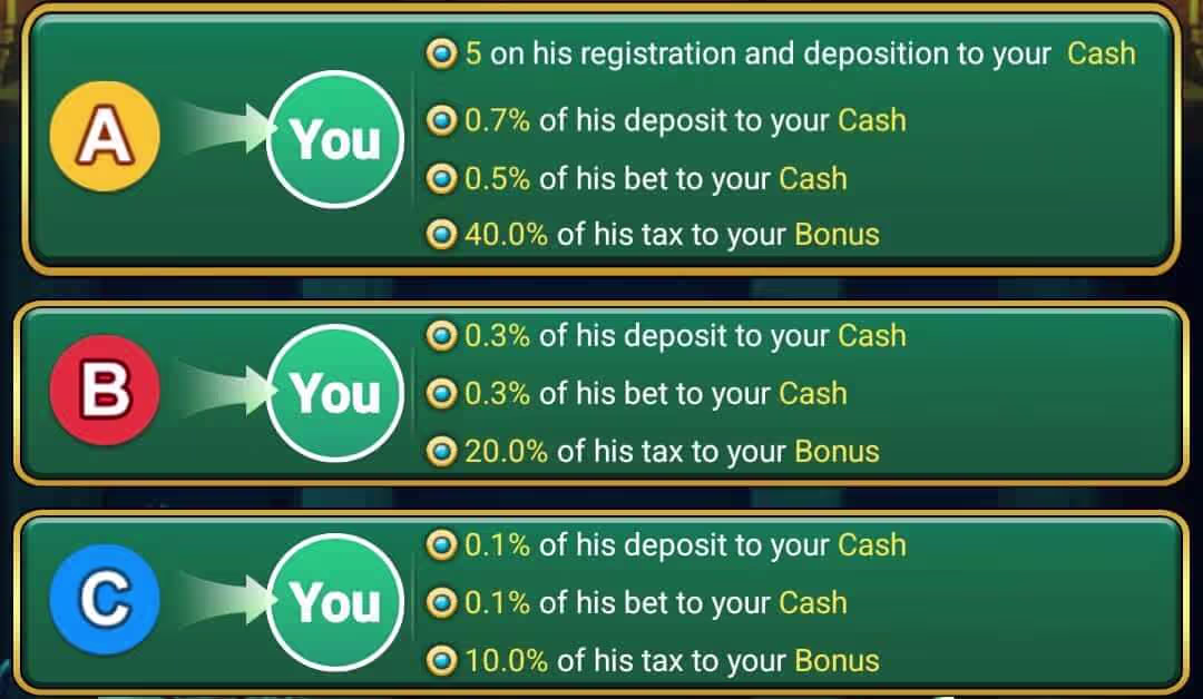Max Rummy referral bonus levels